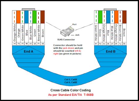 UTP Cable Color Coding ~ Network Urge