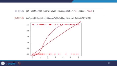 Logistic Regression I Youtube