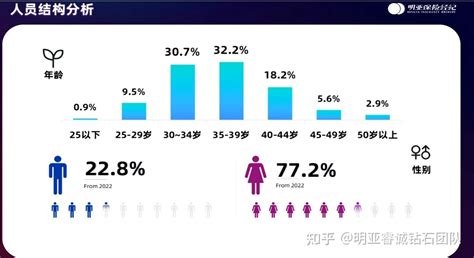 35岁宝妈转行可以做什么呢？ 知乎