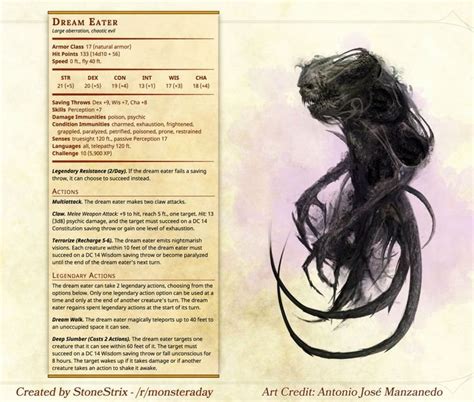 Dnd 5e Homebrew Class Template