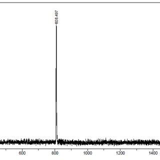 Figure S10 1 H NMR Spectrum Of Meso Tetrakis 4 Bromophenyl Porphyrin