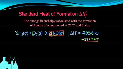 Heat Of Formation List