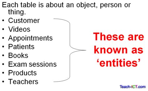 Teach-ICT AS Level ICT OCR exam board - database attributes, entities and entity relationship (E ...