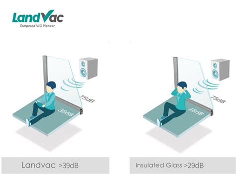 LandVac Vacuum Glazing | Vacuum Glass | Tempered Vacuum Insulated Glass