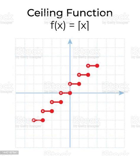 Ilustrasi Vektor Fungsi Matematika Yang Diisolasi Pada Latar Belakang