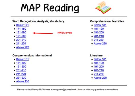 Nwea Map Test Practice Worksheets For Grade