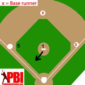 Third Base Bunt Positioning - Pro Baseball Insider