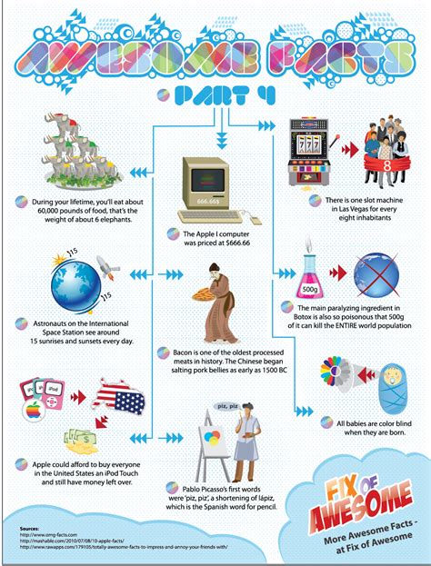 awesome facts part