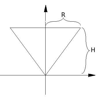 Find The Moment Of Inertia About The Z Axis For A Constant Density