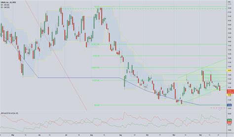 PATH Stock Price And Chart NYSE PATH TradingView