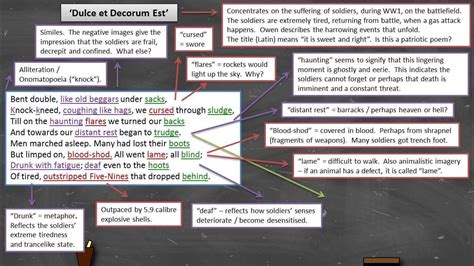 Wilfred Owen Dulce Et Decorum Est Annotation Youtube