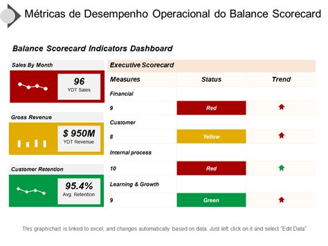 Os Principais Exemplos De M Tricas Operacionais Amostras E Modelos