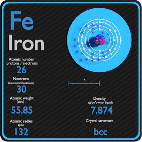 Iron Periodic Table Electrons 2023 - Periodic Table Printable