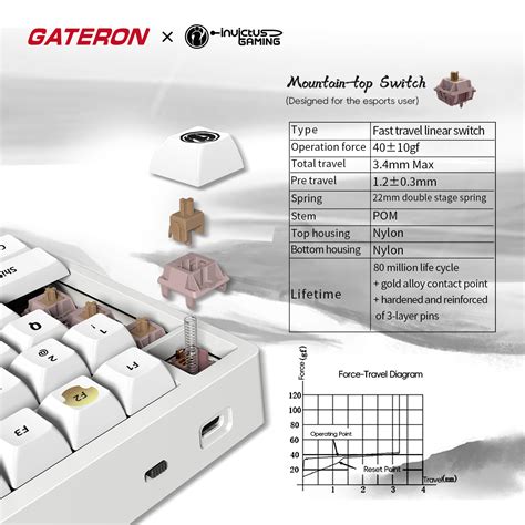 Gateron Ig Co Branded Mechanical Gaming Keyboard Tri Mode Hot Swappable Wired Bluetooth G