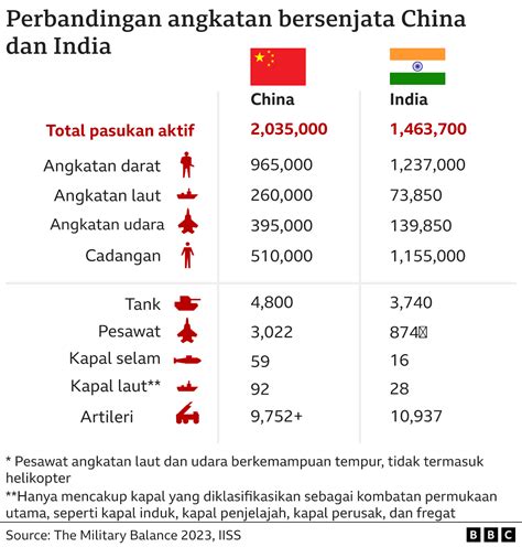 Bisakah India Kalahkan China Sebagai Negara Adidaya Global