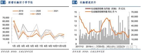 【蒋飞】社融结构初步改善，居民信贷难言回暖——2月份金融数据点评 知乎