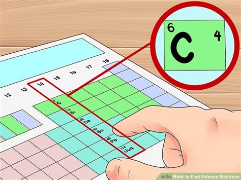 how to find valence number