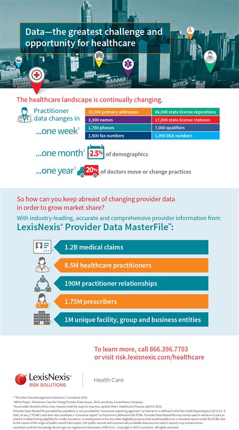 Provider Data Updates Infographic | LexisNexis Risk Solutions
