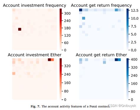 Transaction Based Classification And Detection Approach For Ethereum