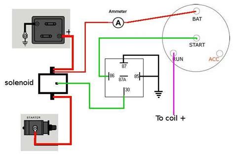 An Illustrated Guide to Solenoid Coil Diagrams