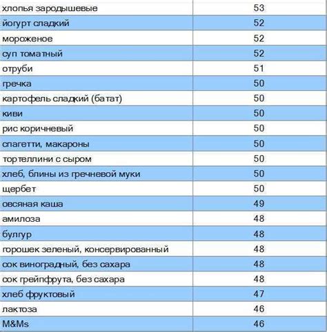 Таблица гликемический индекс каш: Гликемический индекс круп таблица в ...
