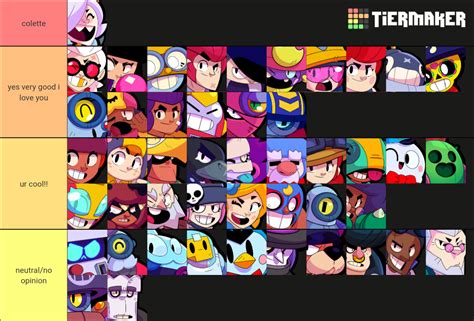 Brawl Stars Characters Since May 2021 Tier List Community Rankings