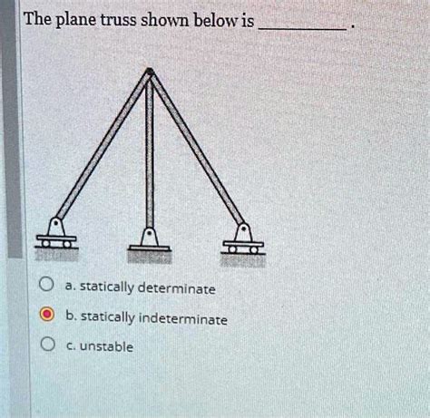 Solved The Plane Truss Shown Below Is A Statically Determinate B