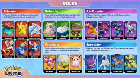 Pokemon Unite Receives New Details About Pokemon Roles – NintendoSoup