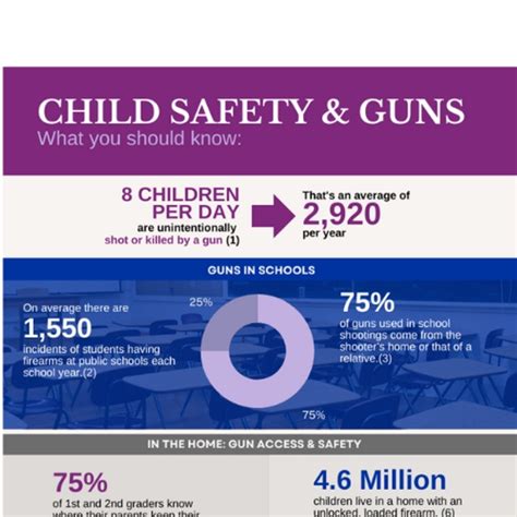 Child Safety & Gun Violence Facts - American Professional Society on ...