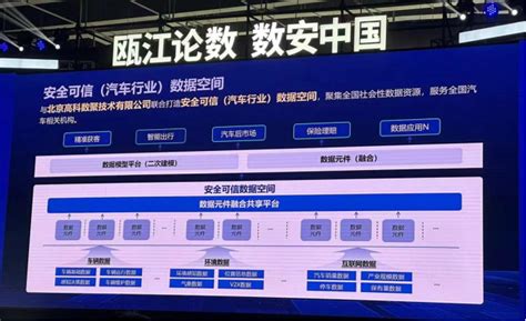 安全可信汽车行业数据空间正式成立高科数聚携手中国电子加速行业数智化落地科学中国