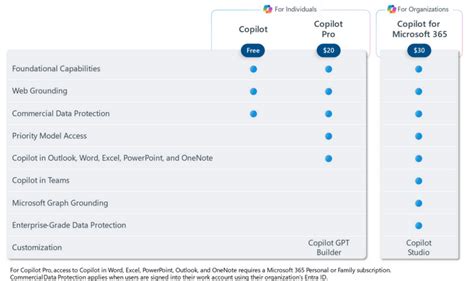 Microsoft Lance Copilot Pro Un Abonnement Premium De 20 Dollars Par