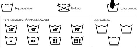 Simbología Textil Descifra Los íconos Y Sus Significados