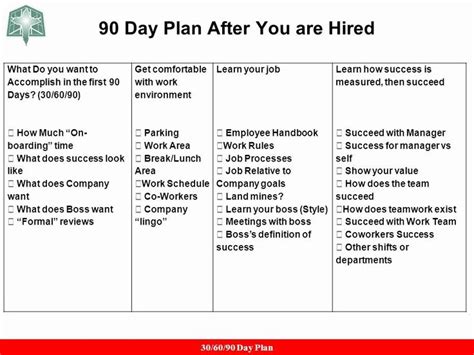 The Ultimate 90 Day Development Plan Template Free Sample Example