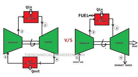 What Is An Open Cycle Gas Turbine