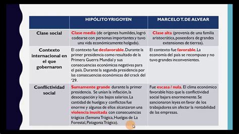 Total 52 Imagen Cuadro Comparativo Entre La Primera Y Segunda Guerra Mundial Abzlocalmx