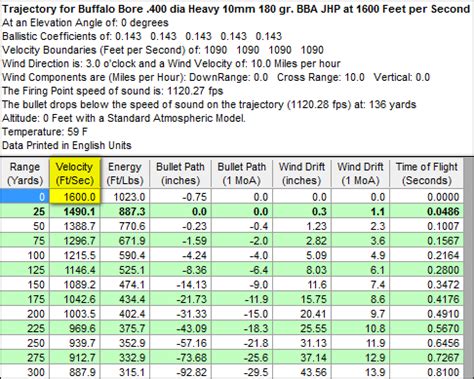 10mm Ammo Ballistics