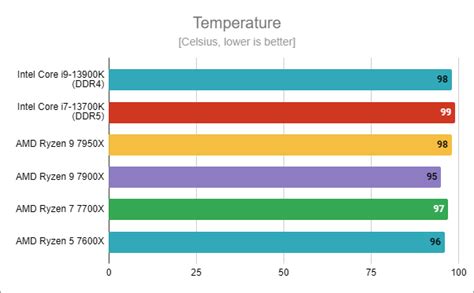 Intel Core I7 13700k Review High Performance Balanced Pricing