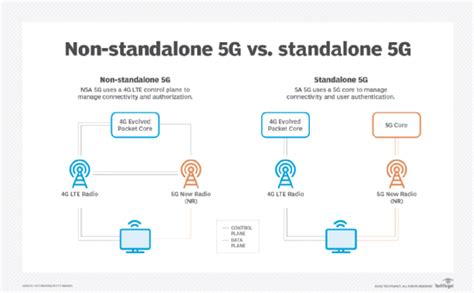 What S Happening With Standalone G