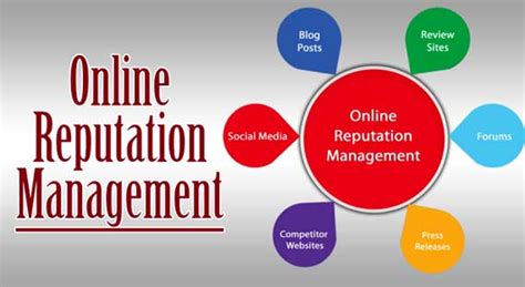 Digital Marketing Seo Smo Website Designing Services