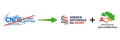 Campagne Psf 2020 Territorial Cest Parti Fnsmr Fédération Nationale Du Sport En