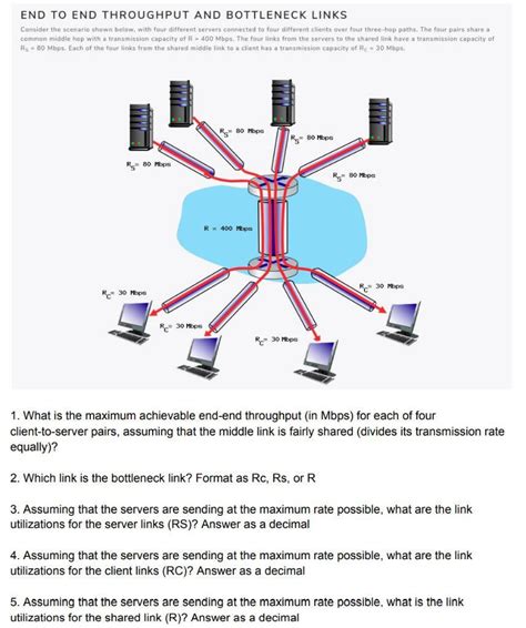 Solved Consider The Scenario Shown Below With Four Chegg