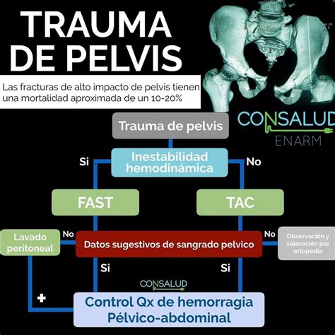 490 Me Gusta 2 Comentarios CONSALUD ENARM Consaludenarm En