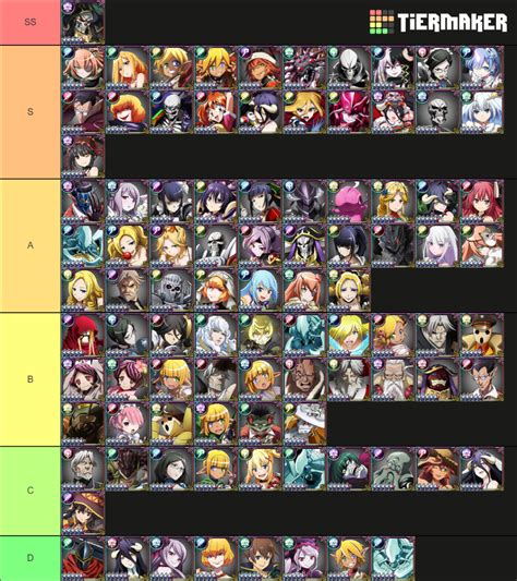 Overlord Mass For The Dead Tier List Community Rankings Tiermaker