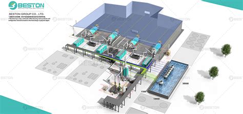 Planta Pir Lisis Neum Ticos Llantas Beston Eco Grupo