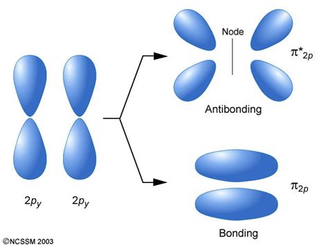 Orbisophchemistry