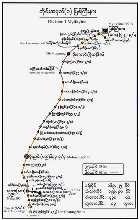 Myanmar Railway Map