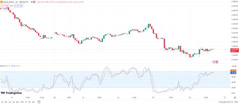 Equityworld Futures Portal News