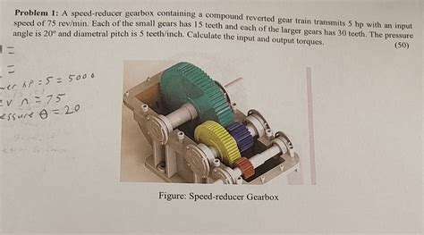 Solved Problem 1 A Speed Reducer Gearbox Containing A