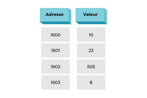 Furious Emulate Executable Initialiser Un Tableau Bargain Wreath By Law