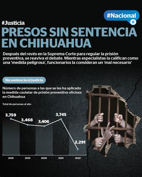 Presos Sin Sentencia Por Prisión Preventiva Oficiosa Reporte Indigo